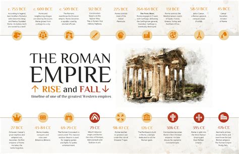 Rome Rise Of The Empire Betway