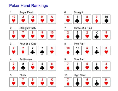 Royal Flush Draw Poker Odds