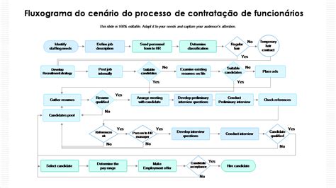 San Manuel Casino Processo De Contratacao