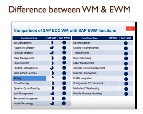 Sap Wm Fissuracao