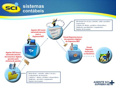 Sas Slot De Contabilidade Do Sistema De Protocolo