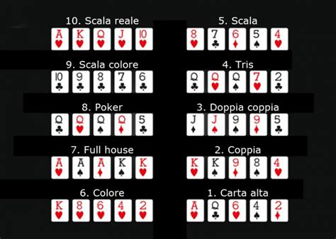 Scala Punti Poker Italiana