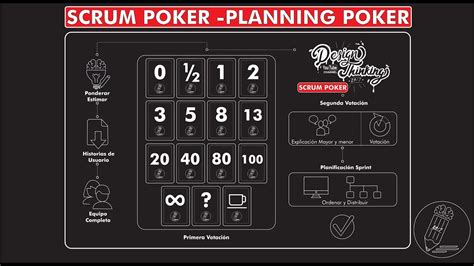 Scrum Software De Poker