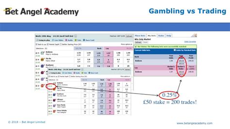 Secret Date Betfair