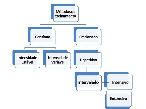 Sessao De Jogo Do Metodo