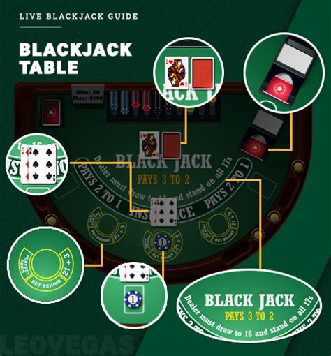 Single Deck Blackjack Mh Leovegas