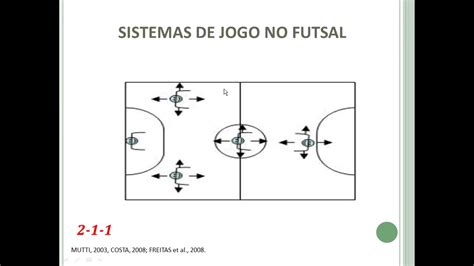 Sistema De Jogo Biz