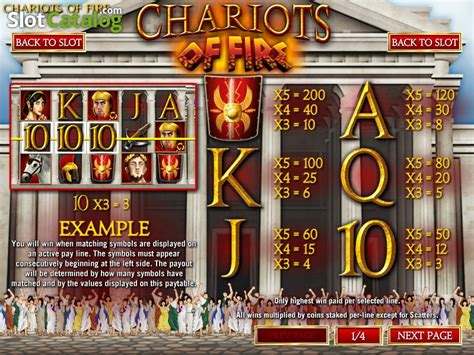Slot Chariots Of Fire