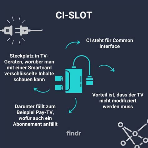 Slot Ci Ce Este