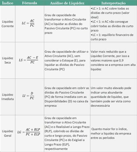 Slot Ciclo De Indice De Evdo