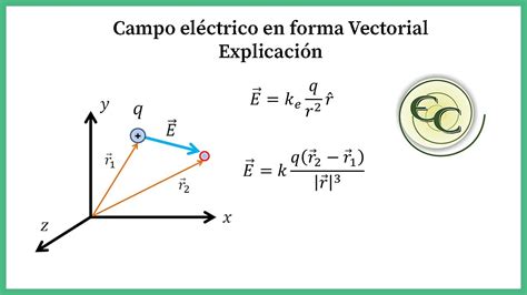 Slot De Campo De Formula