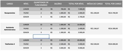 Slot De Coordenador De Salario