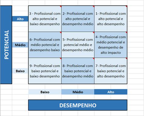 Slot De Desempenho Analista