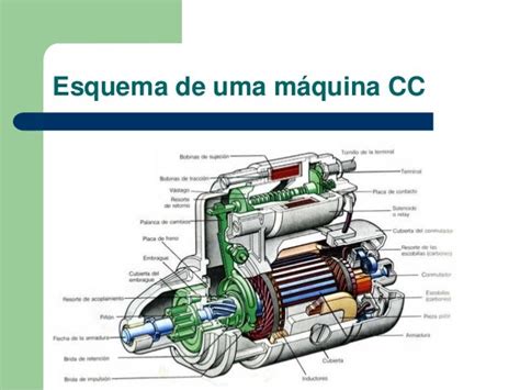 Slot De Design Da Maquina Cc