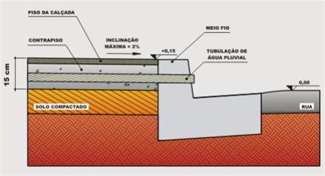 Slot De Drenos Para Calcadas