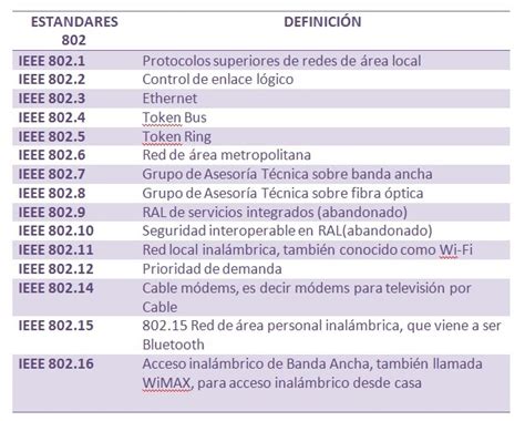 Slot De Tempo No Ieee 802 11