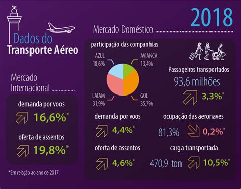 Slot De Transportes De Passageiros Aereo