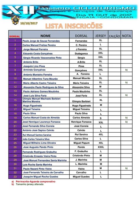 Slot Pipe Band Lista De Inscritos