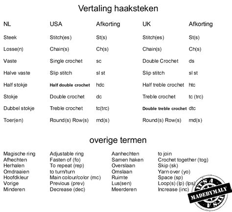 Slotenmaker Vertaling Engels