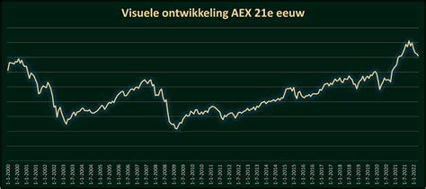 Slotkoers Aex 2024