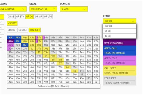 Software De Poker Statistiche Avversari