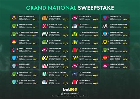 Sporting Legends Grand National Bet365