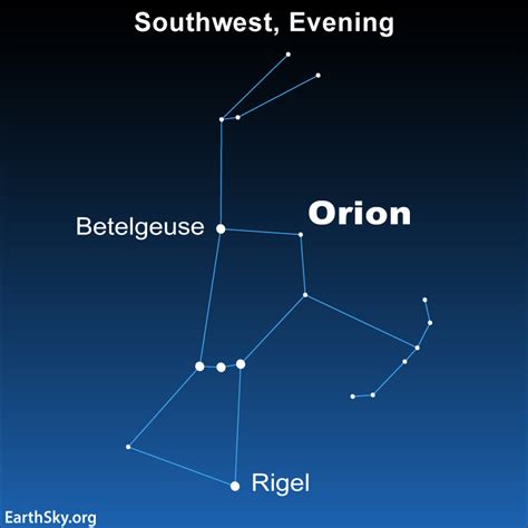 Stars Of Orion Novibet