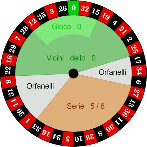 Statistiche Roleta Rosso Nero