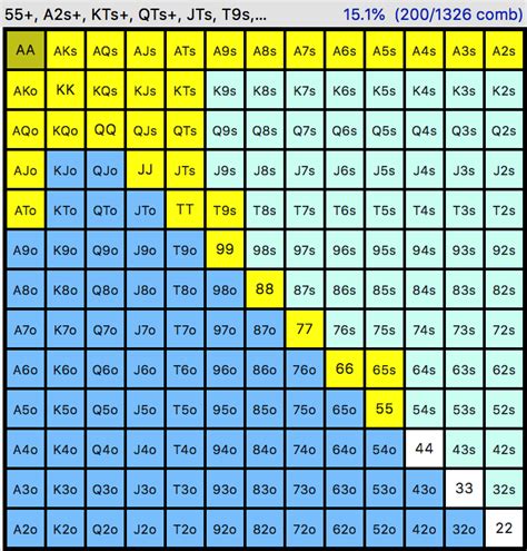 Statistique De Poker Tableau