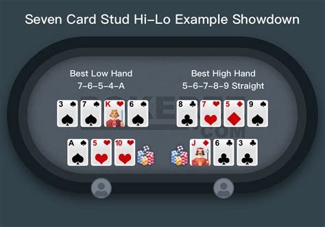Stud Hi Lo Poker Regeln