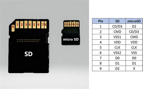 Superficie 2 Slot Microsd