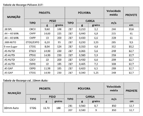 T3 Tempo De Recarga De Fenda