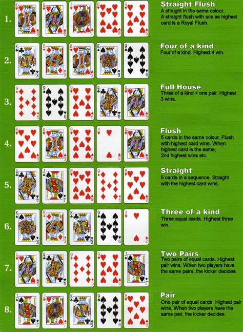 Tabela Da Mao De Poquer Texas Holdem