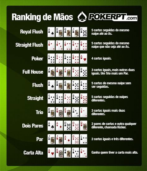 Tabela De Localizacao De Poker Laval