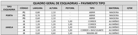 Tabela Serra De Esquadria De Fenda Dimensoes