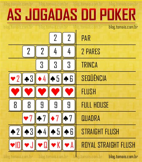 Tabela Xerife De Poker