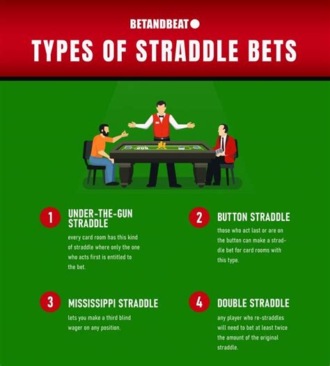 Terminologia De Poker Straddle