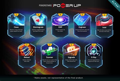 Tesla Power Pokerstars