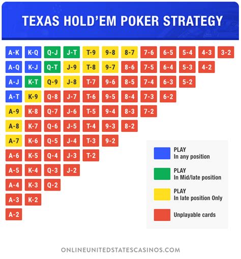 Texas Holdem 2024 Vencedor