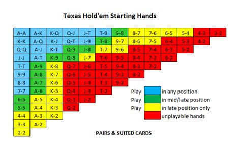 Texas Holdem Pl