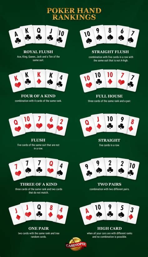 Texas Holdem Poker A Classificacao Das Maos
