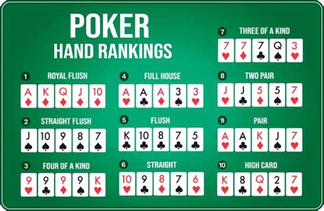 Texas Holdem Poker Canberra