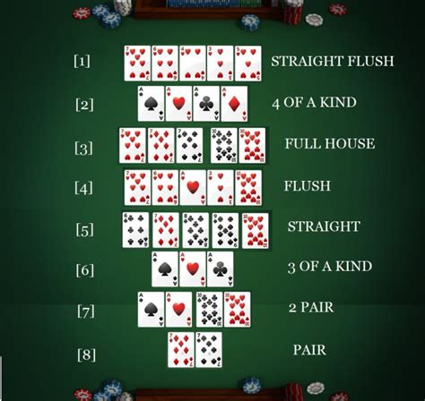 Texas Holdem Poker Combinaciones