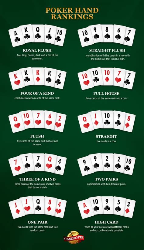 Texas Holdem Poker Fileiras