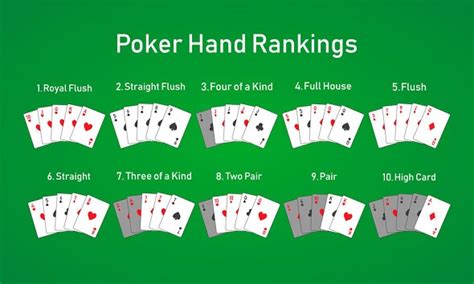 Texas Holdem Poker Kombinacie