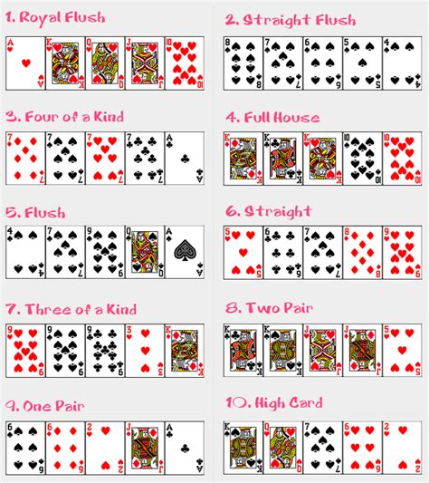 Texas Holdem Poker Kombinationen