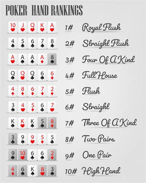 Texas Holdem Poker Mao Lista