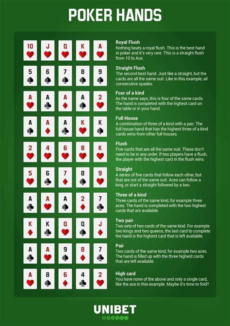 Texas Holdem Poker Straight Draw