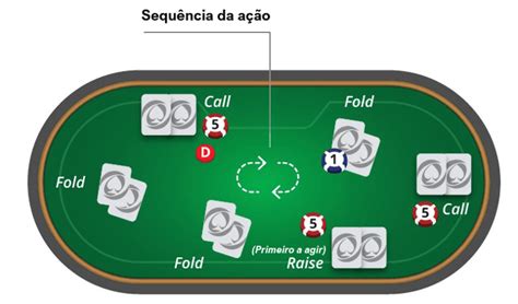 Texas Holdem Primeira Aposta