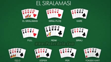 Texas Holdem Rei Nasil Oynanir